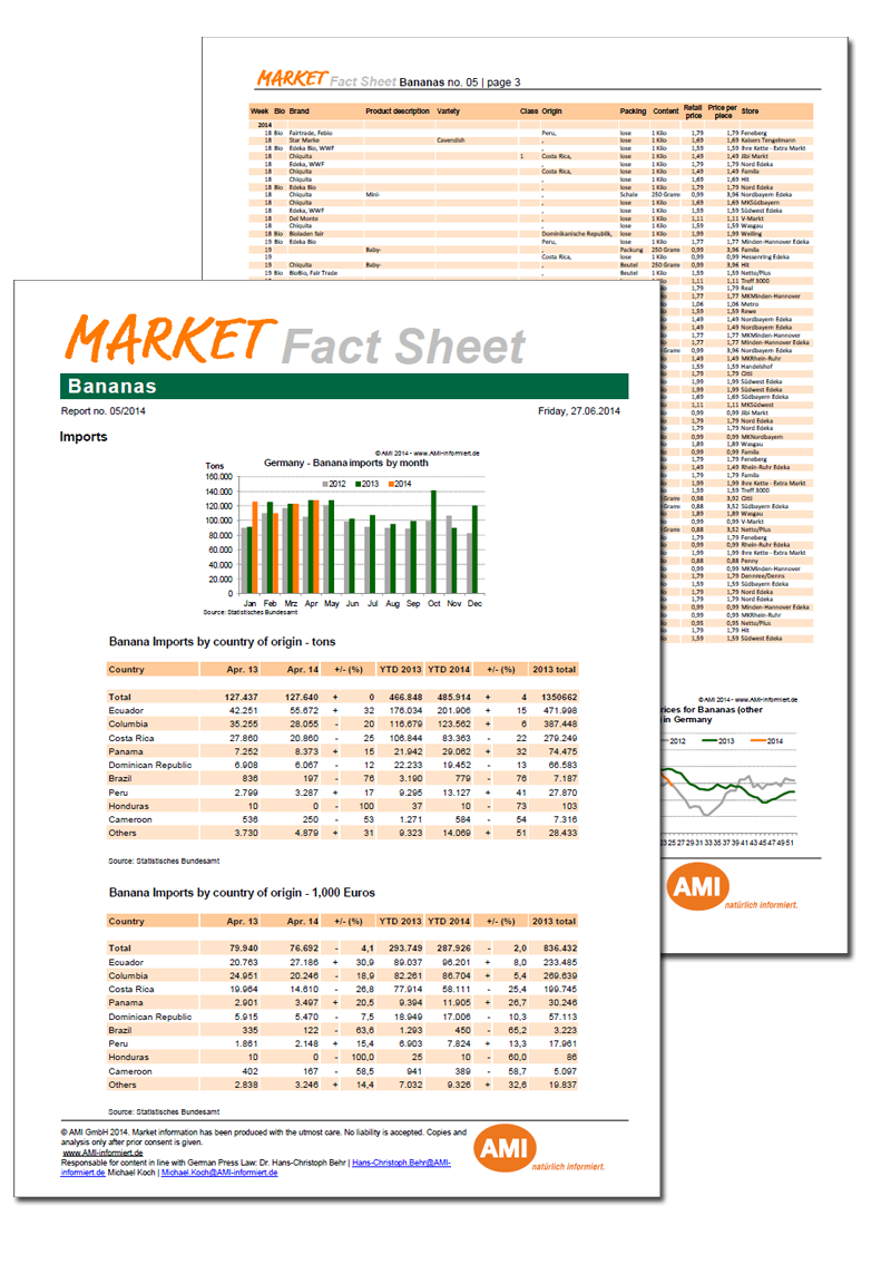 Market Fact Sheet fruit or vegetable Market Fact Sheet fruit or vegetable