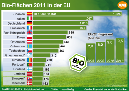 Single landwirte deutschland