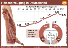Statistik singles deutschland 2013
