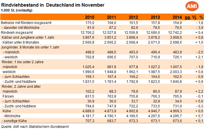Single Charts Deutschland November 2014
