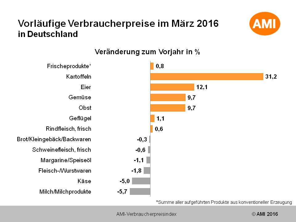 Lebenshaltungskosten Single Kosten Lebenshaltungskosten Single Kosten