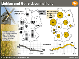 Markt Chart der Woche