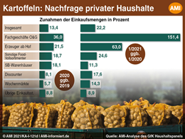 Markt Chart der Woche