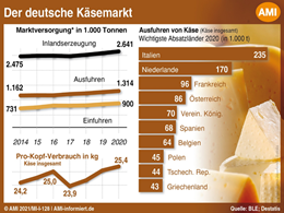 Markt Chart der Woche