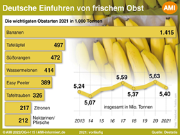 Markt Chart der Woche