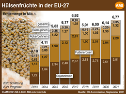 Markt Chart der Woche