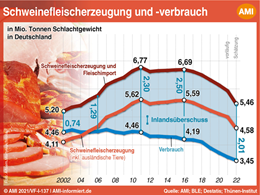 Markt Chart der Woche