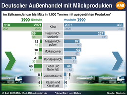 Markt Chart der Woche