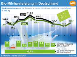 Markt Chart der Woche