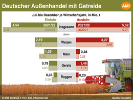 Markt Chart der Woche