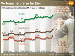 Markt Chart der Woche