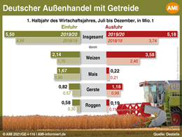 Markt Chart der Woche