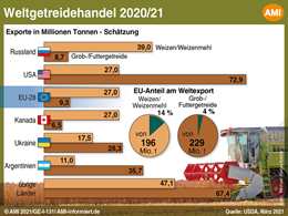 Markt Chart der Woche