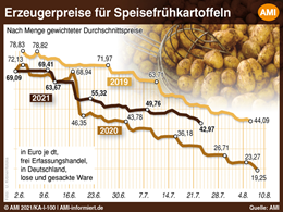 Markt Chart der Woche