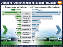 Markt Chart der Woche