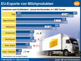 Markt Chart der Woche