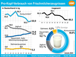 Markt Chart der Woche