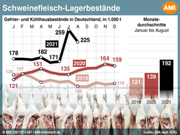 Markt Chart der Woche