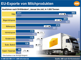 Markt Chart der Woche