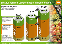 Markt Chart der Woche