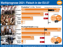 Markt Chart der Woche