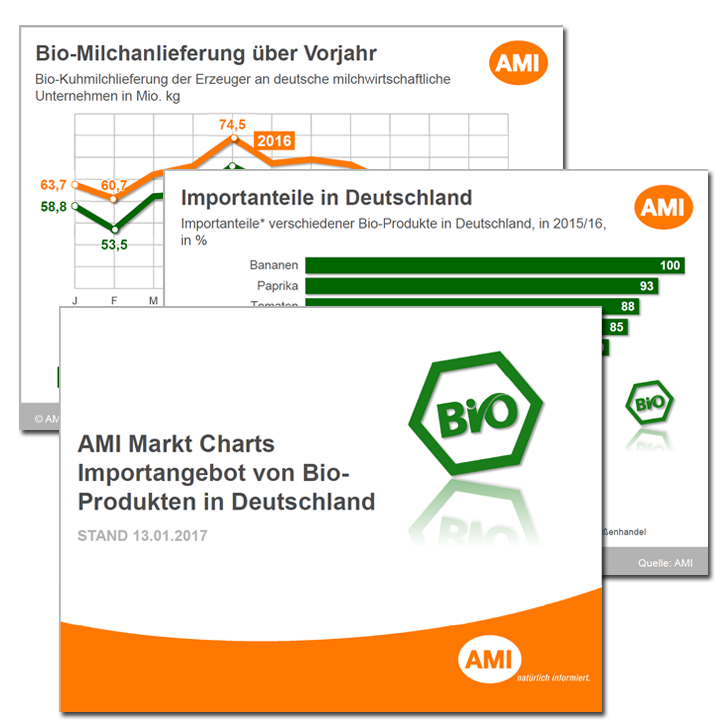 Markt Charts Bio-Rohwaren Altlas Market Fact Sheet fruit or vegetable