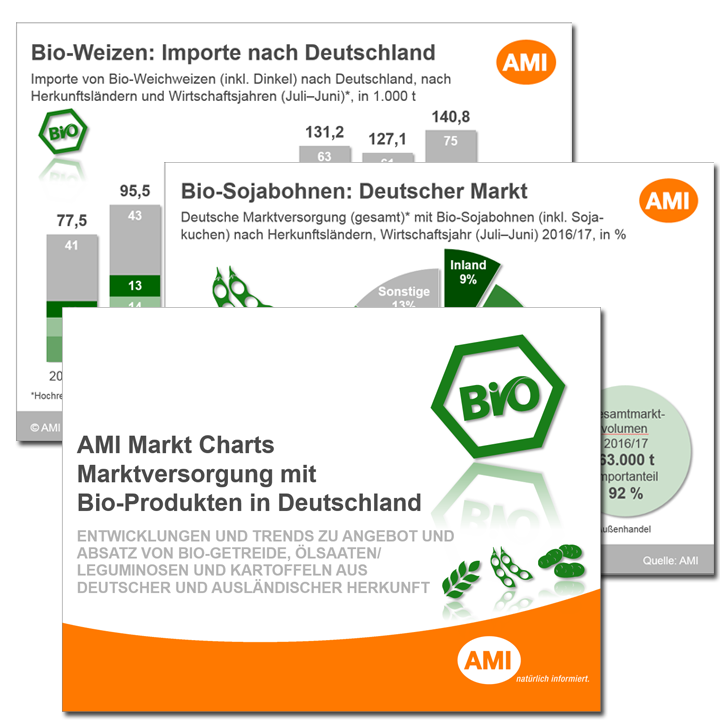 Markt Charts Bio-Marktversorgung Markt Charts Bio-Marktversorgung