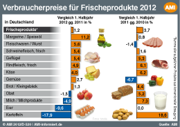 frische lebensmittel