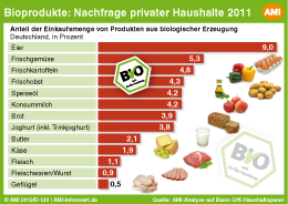 lebensmittel produkt