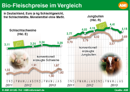 Singles landwirtschaft rheinland-pfalz