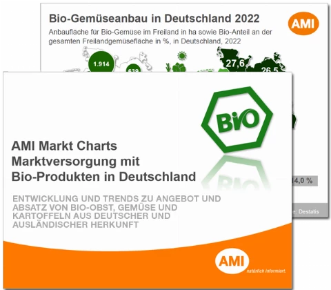 2024_Markt_Charts_Marktversorgung_Bio_Produkte_OGK.png