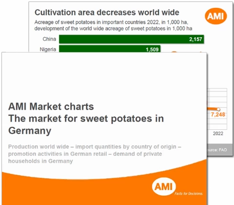 2024_Markt_Charts_Sweet_Potatoes_2023.png