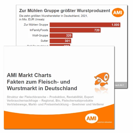 AMI-Markt-Charts-Fakten-zum-Fleisch-und-Wurstmarkt-2023_320.png