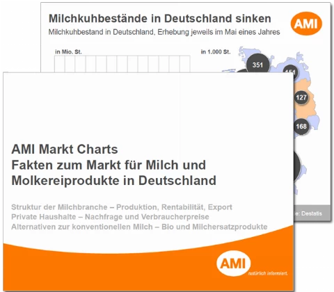 Markt_Charts_Milch_Molkereiprodukte_2023.png