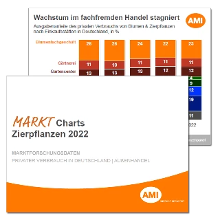 Markt_Charts_Sammlung_Zierpflanzen.png