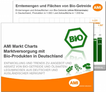 2023_Markt_Charts_Marktversorgung_Bio_Produkte_GOEF.png