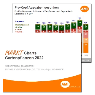 Markt_Charts_Sammlung_Gartenpflanzen.png
