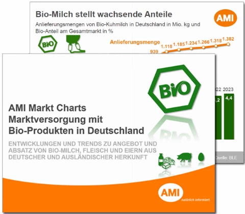 2024_Markt_Charts_Marktversorgung_Bio_Produkte_Milch_Eier_Fleisch.png