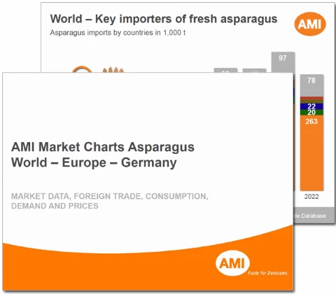202308_Market_Charts_Asparagus.png