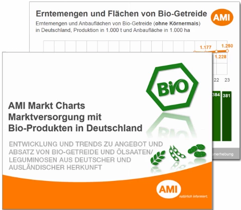 2024_Markt_Charts_Marktversorgung_Bio_Produkte_GOEF.png
