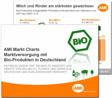 2023_Markt_Charts_Marktversorgung_Bio_Produkte_Milch_Eier_Fleisch.png