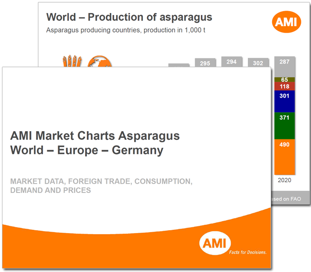 202208_Market_Charts_Asparagus.png