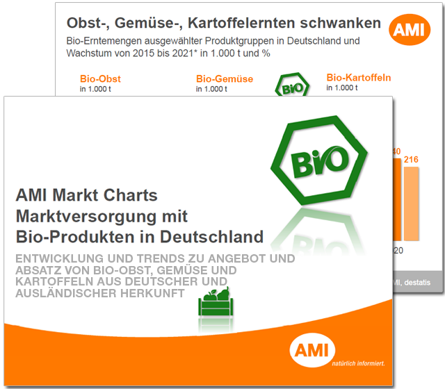20223_Markt_Charts_Marktversorgung_Bio_Produkte_OGK_s.png