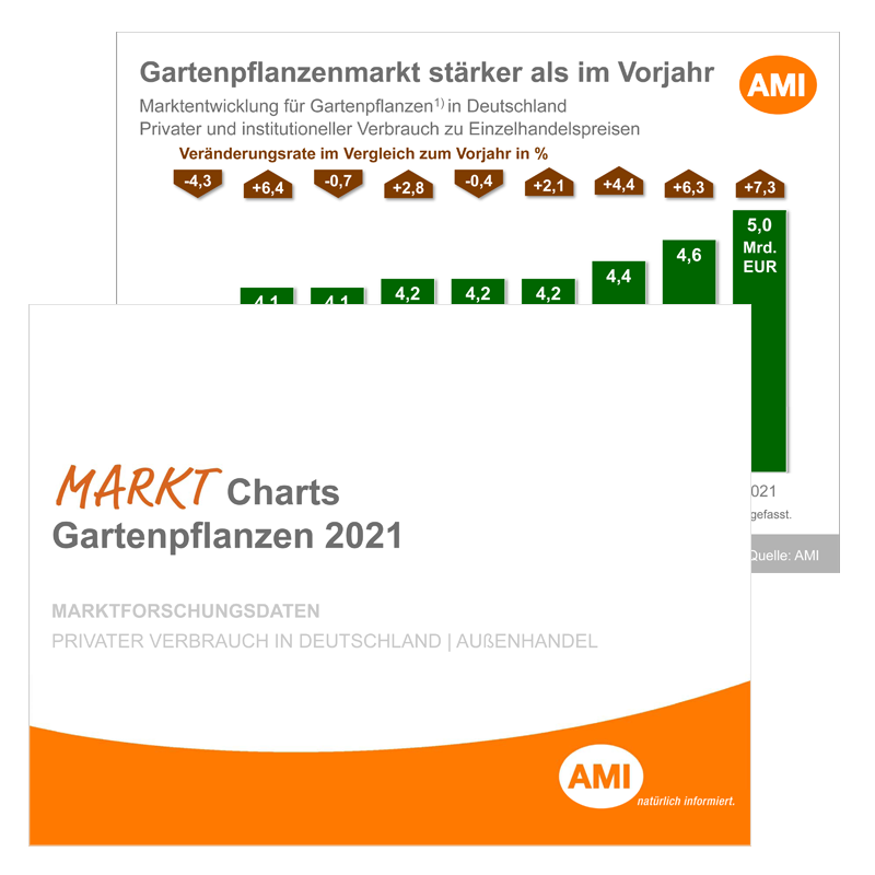 Gartenpflanzen_800.png