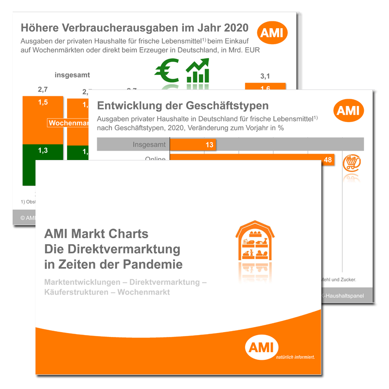 202104_Markt_Charts_Die_Direktvermarktung_zur_Zeiten_der_Pandemie.png