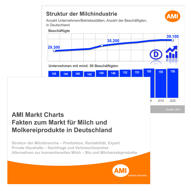 AMI-Chartsammlung-Milch-2022_800.png
