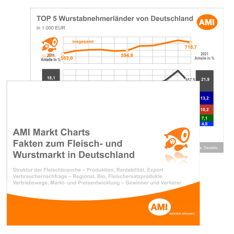 2022_Markt-Chart-Sammlung-Fleisch-und-Wurstmarkt-2022.png