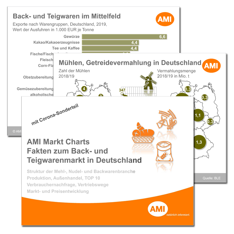 chartsammlung_Backen_17062020.png