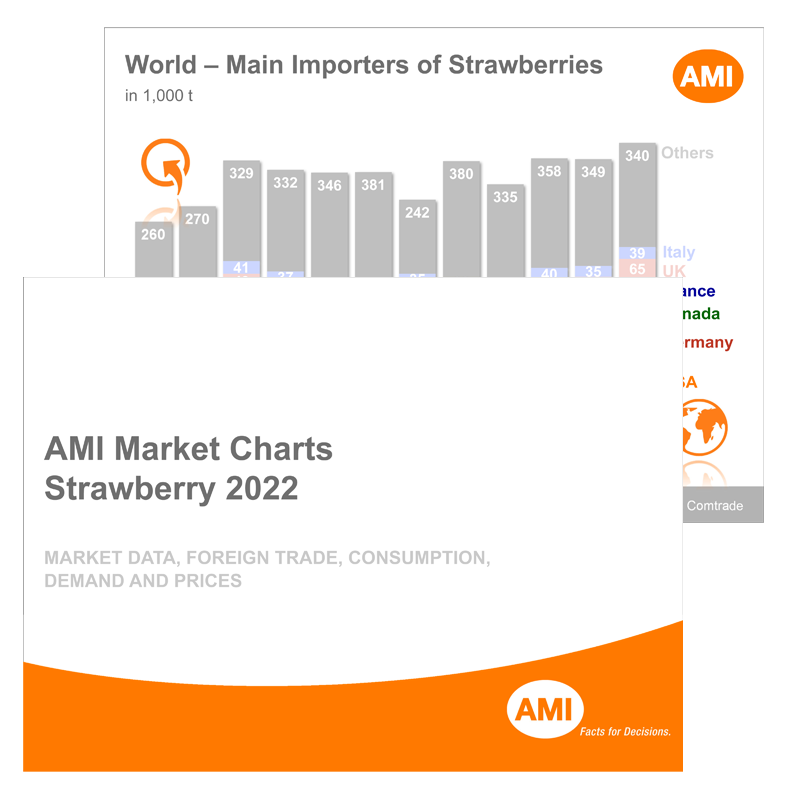 AMI-Market-Charts-Strawberries-2022.png